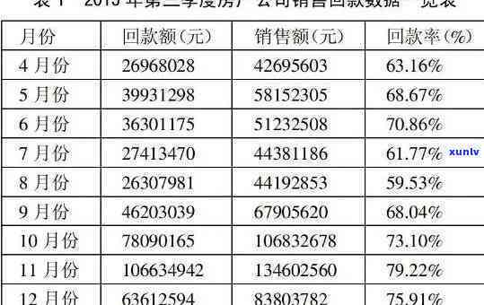 众安点点逾期上吗，【热点解析】众安点点逾期是不是会上？你需要知道的一切