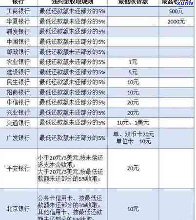 光大违约金退还政策详解：怎样申请与技巧