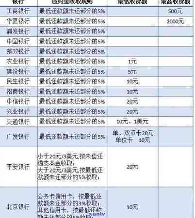 光大逾期5天上吗信用卡产生违约金了就会上吗，关于光大信用卡逾期与违约金的疑问：是不是会上？