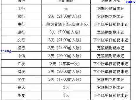 光大逾期5天上吗信用卡产生违约金了就会上吗，关于光大信用卡逾期与违约金的疑问：是不是会上？