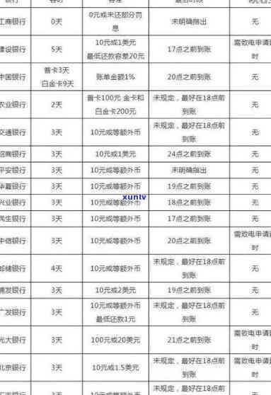 光大银行逾期3年全部还完还上吗，光大银行逾期三年全款还款，是不是会上？