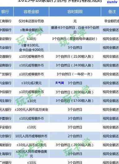 兴业银行逾期还款几天会作用吗？信用卡逾期最新规定全解析