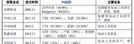 兴业银行逾期一个月警告：注销账户，全额还款，否则将采用进一步行动