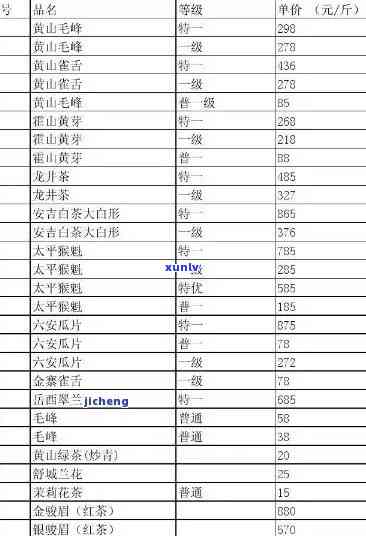 峨眉山茶价格大全：最新价格表与高清图片，一网打尽！