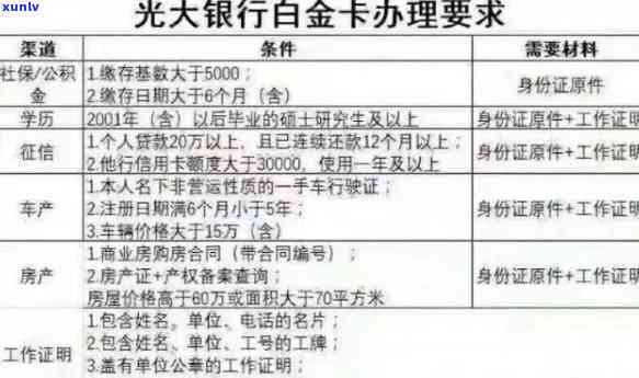 逾期办光大白金卡有作用吗，逾期办理光大白金卡会有什么作用？