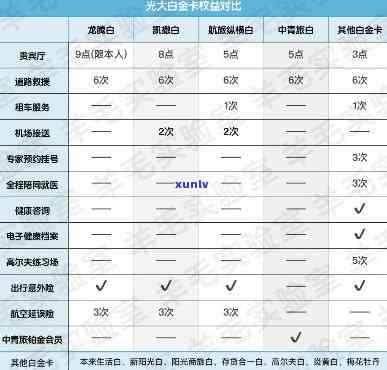 收到光大白金卡不开卡结果严重，作用个人信用记录