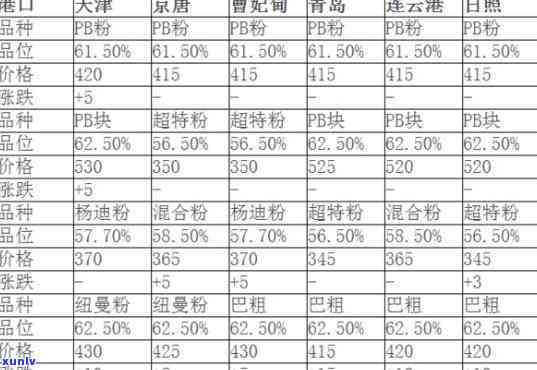 塔青原石价格走势图，探究塔青原石价格走势：一份详尽的图表分析