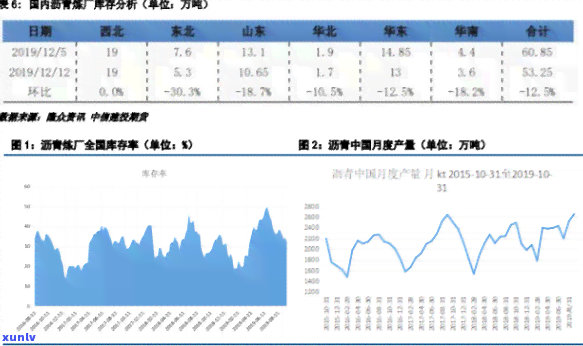 塔青原石价格走势图，探究塔青原石价格走势：一份详尽的图表分析