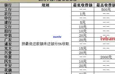 光大银行逾期三期利息多少，光大银行逾期三期，利息计算  及金额解析