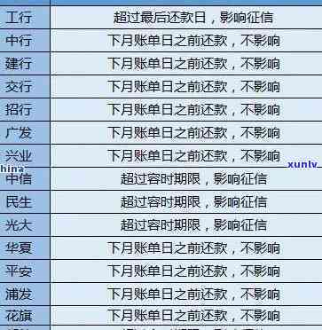 光大逾期一年半是不是会被起诉？银行称无需还款，半年逾期应怎样解决？