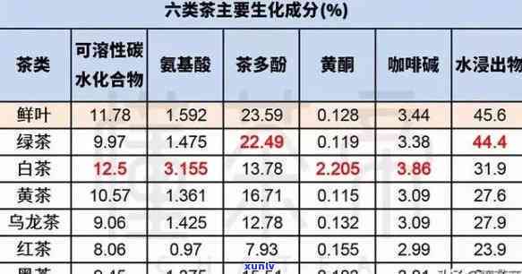 茶的抗氧化能力排名表：最新数据与图表