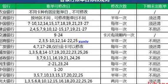 光大逾期两期合一-光大逾期1期2期账单一起还