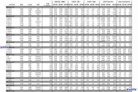 98年健身沱茶价格-98年健身沱茶价格表及图片