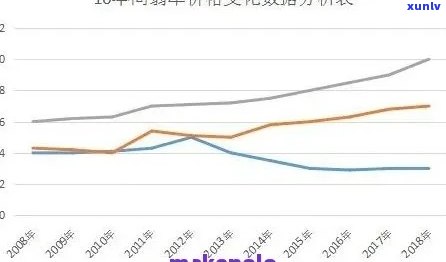 口岸翡翠价格走势分析图