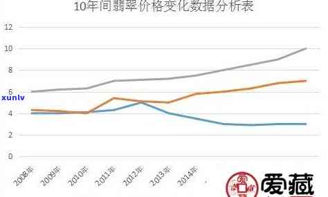 口岸翡翠价格走势分析图