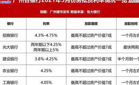 光大银行逾期十天利息多少，查询光大银行逾期10天的利息是多少？