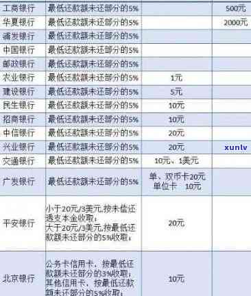 光大银行逾期十天利息多少，查询光大银行逾期10天的利息是多少？