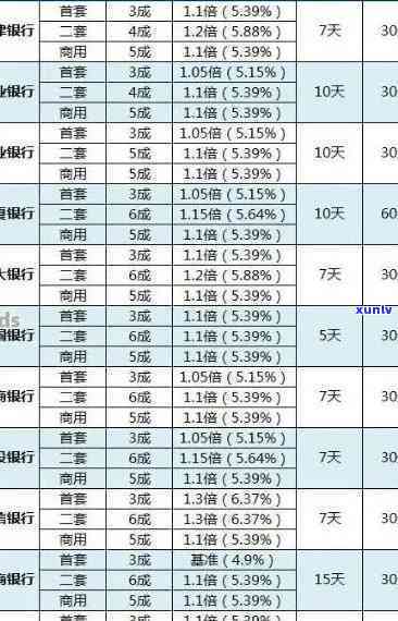 光大银行逾期十天利息多少，查询光大银行逾期10天的利息是多少？