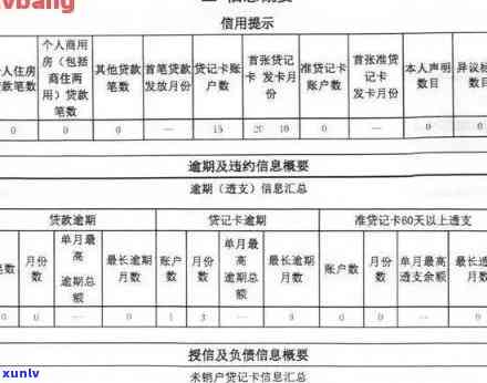 农村信用社信用卡逾期一天的作用及是不是会留下不良记录？