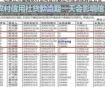 农村信用逾期一天-农村信用逾期一天会怎么样