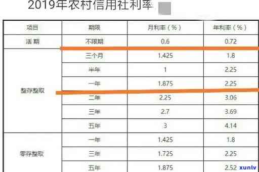 农村信用逾期一天-农村信用逾期一天会怎么样