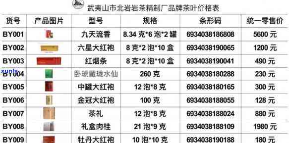 武夷山金佛岩茶价格全览：最新报价及市场价格表