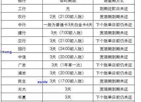 光大逾期十天还了会降额吗？作用采用及上情况分析