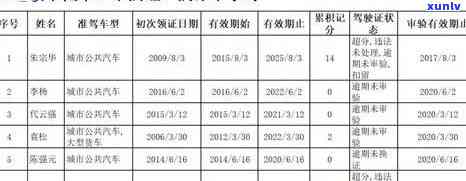 上海驾照逾期未审怎么处罚，关于上海驾照逾期未审的处罚规定