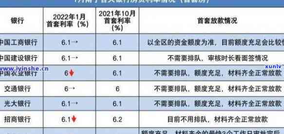 兴业星行逾期利息高吗？影响因素及计算 *** 全解析