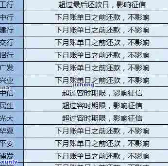 光大逾期一天钱还可以用吗，关于光大逾期一天的作用：钱还能继续采用吗？