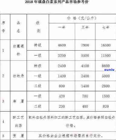 2020年春茶价格表：历年价格对比与趋势分析