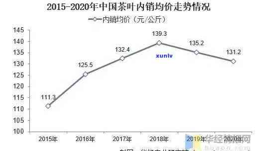 玛瑙手链价格表，精美玛瑙手链价格一览表，让你轻松选购心仪款式！