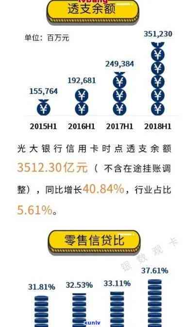 光大逾期6天：解决方案及作用