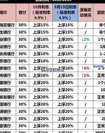 平安银行逾期20天后还款，还能继续使用吗？