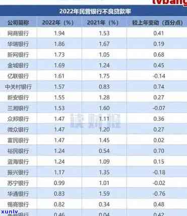 华银行晚了三天还款：有何结果？会对信用记录产生作用吗？