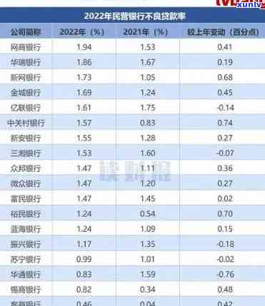 华银行期三天，华银行布：期三天解决所有业务