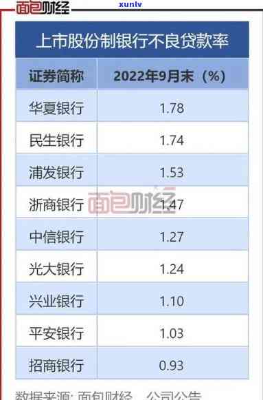 华银行房贷逾期两天还有滞纳金吗，华银行房贷逾期两天会产生滞纳金吗？