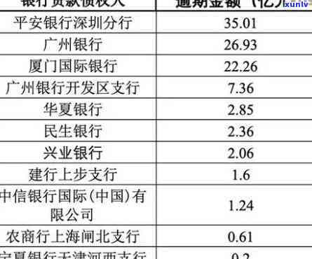 华银行房贷逾期两天还有滞纳金吗，华银行房贷逾期两天会产生滞纳金吗？