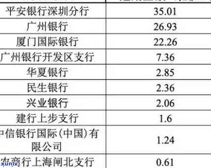 华银行逾期7天会怎么样，华银行逾期7天：可能产生的结果和应对策略