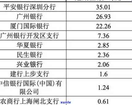 华银行了7天还款要紧不，华银行还7天还款，会产生哪些作用？