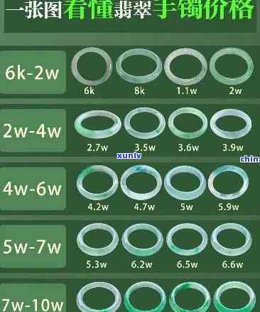 最新青绿翡翠价格一览表，一文看懂市场行情