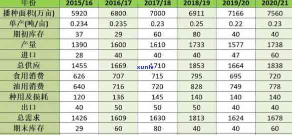 山东兰陵牛蒡茶价格多少钱，【最新】2023年山东兰陵牛蒡茶价格行情表，正宗地道一斤多少钱！