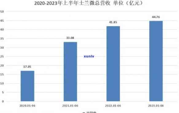 山东兰陵牛蒡茶价格多少钱，【最新】2023年山东兰陵牛蒡茶价格行情表，正宗地道一斤多少钱！