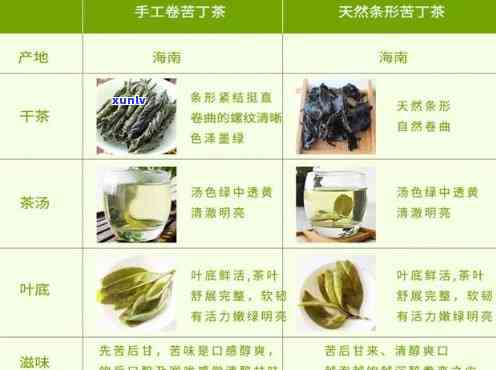 椰仙澄迈苦丁茶价格-椰仙牌苦丁茶