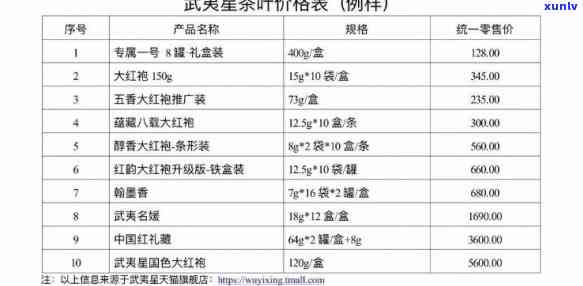 武夷山莱弗茗茶价格表，探寻茶叶珍品：武夷山莱弗茗茶价格表一览