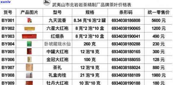 查询武夷山莱福茗茶价格及公司信息