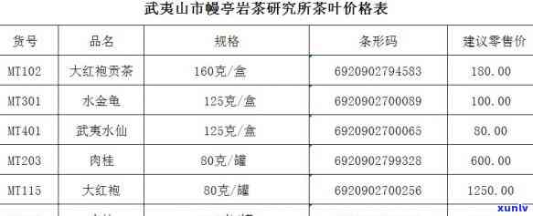 武夷山莱弗茗茶价格-武夷山莱弗茗茶价格表