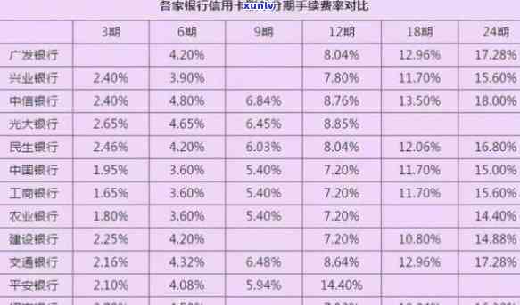 华分期作用提额吗？详解其与额度提升的关系