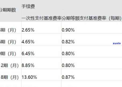 华分期0.28，超值优！华分期手续费低至0.28%