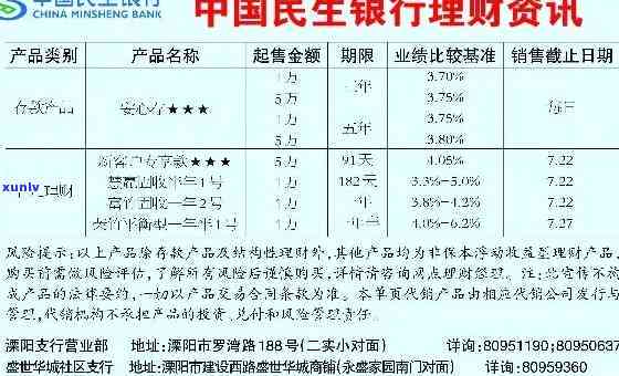 民生银行逾期利息是多少，熟悉民生银行逾期利息，避免额外负担